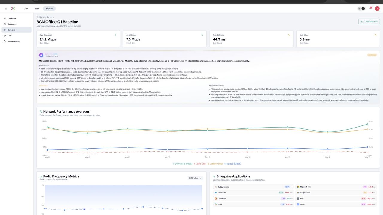 XVOLV Beacon survey report — BCN Office Q1 Baseline: average download, upload, latency and jitter, a plain-English survey assessment, daily performance chart, RF metrics and per-application results